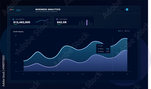 Business Analytics Real Time Performance Dashboard Vector UI for Corporate Finance App Growth Trajectory Design