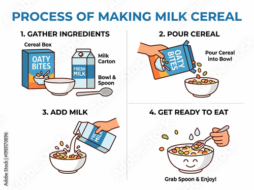 Making Cereal: Step-by-Step Instructions