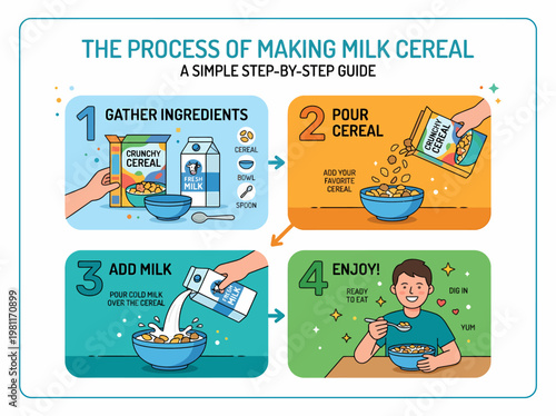 Making Milk Cereal: Step-by-Step Guide