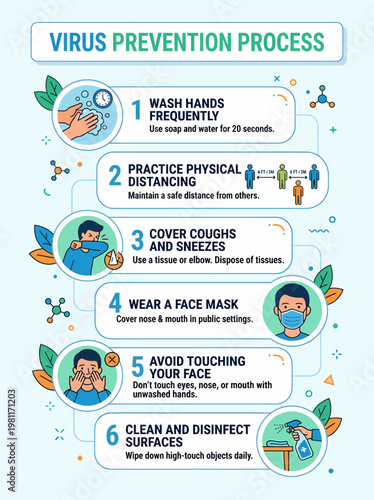 Virus Prevention Process Infographic - Health Safety Measures