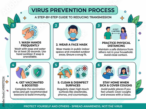 Virus Prevention Process: Step-by-Step Guide to Reducing Transmission