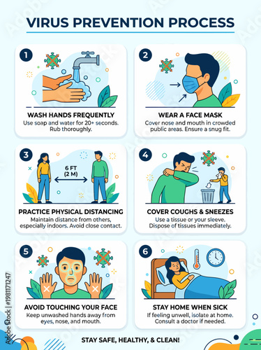 Virus Prevention Process Steps Infographic - Health Safety