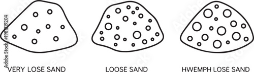 Comparison of sand density in different soil conditions Vector