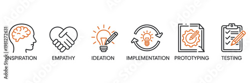 Six icons representing the design thinking process stages