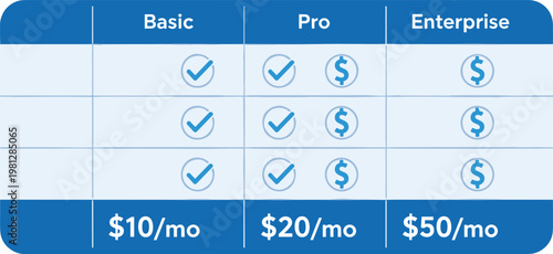 Pricing table comparison for basic pro and enterprise tiers showing monthly cost and feature inclusion with blue colors.