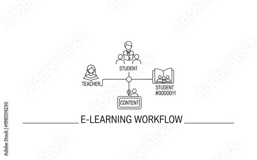 "E-Learning Workflow". Minimalistic one-line drawing connected elements like teacher, student, and content nodes in simple network, continuous single black