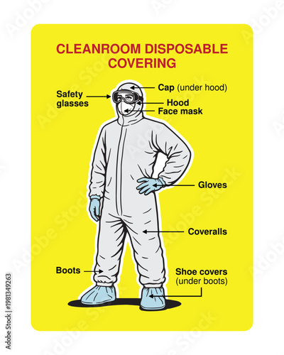 Cleanroom PPE Diagram Vector Yellow Safety Poster, Disposable Covering Protective Equipment Illustration with Labels for Laboratory, Medical and Industrial Training and Compliance