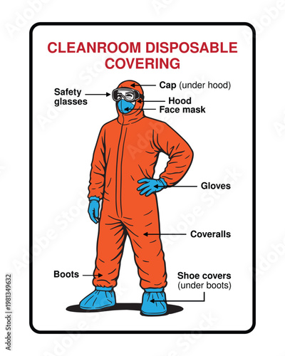 Cleanroom PPE Diagram Vector with Orange Suit, Disposable Covering Protective Equipment Illustration for Laboratory, Medical and Industrial Safety Training Poster