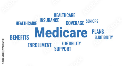 Medicare word cloud concept with healthcare and insurance terms.