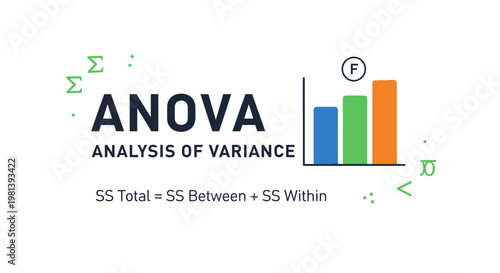 ANOVA Analysis of Variance statistical concept illustration with bar chart and formula.