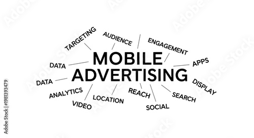 Mobile advertising word cloud or mind map concept. Digital marketing strategy with keywords like targeting, engagement, data, and analytics.