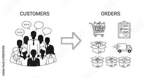 Business process diagram showing customers leads converting into orders with shopping icons and delivery symbols.