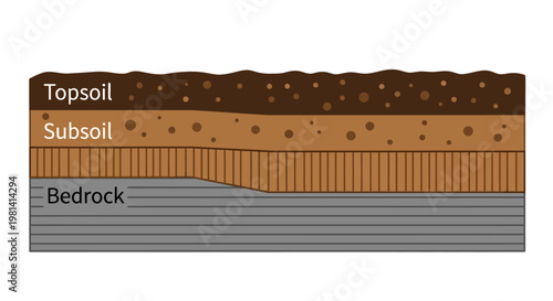 Soil Layers Diagram Illustration.