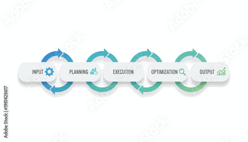 Business process flow diagram illustrating input, planning, execution, optimization, and output