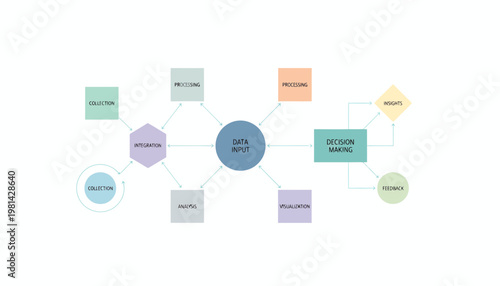 Data Supply Flowchart Illustrating Decision Making Process