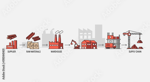 Supply Chain Process Flow Infographic with Supplier Warehouse and Logistics Icons