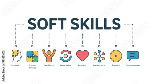 Essential icons representing various soft skills for personal and professional development Vector