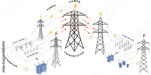 Electrical power transmission and distribution network flow chart with electricity transmission distribution substation generator electrical infrastructure engineering technical generation