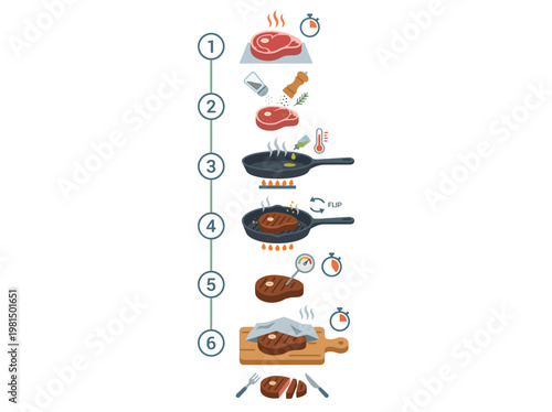 Modern flat vector infographic illustrating step-by-step cooking of steak, from seasoning raw meat to perfectly sliced, ready meal.