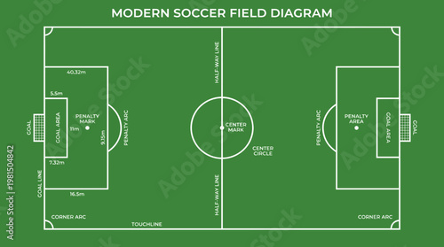 Soccer Field Diagram: An overhead, illustrative diagram presents the layout of a modern soccer field. All the dimensions and markings are displayed clearly and cleanly. 