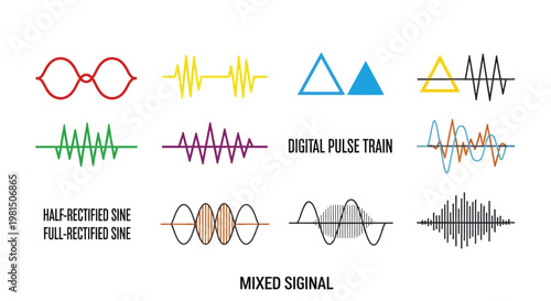 Waveforms and Signals: Digital, Analog, Mixed, Rectified Sine Waves