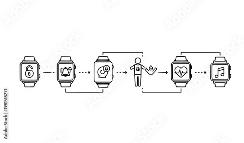 Smartwatch User Flow Monoline Icon Set with Wearable Technology Interface and Fitness Tracking Sequence