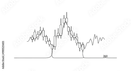 Candlestick Chart Analysis: Financial Market Trends and Volatility