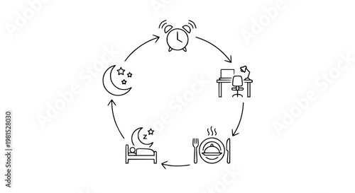 Daily routine vector illustration showing cycle of work, sleep, and meal