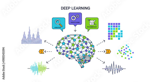 Deep Learning Brain Network - AI, Machine Learning, Data Analysis, Neural Networks