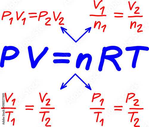 Handwritten ideal gas law diagram showing PV=nRT with equations P1V1=P2V2, V/T ratios, and P/T relations, arrows linking variables in physics notes