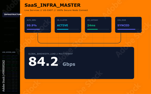 Enterprise SaaS Infrastructure Command Center Dashboard with Live Logs, Microservice Monitoring, and Bandwidth Metrics.