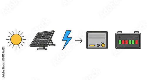 Solar panel charging battery system.
