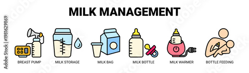 Milk Management web banner icon vector illustration concept with icons of breast pump, milk storage, milk bag, milk bottle, milk warmer, and bottle feeding.