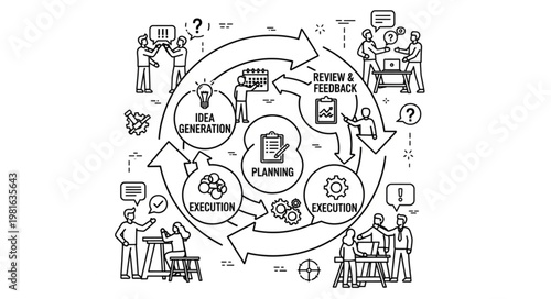 Agile Development Cycle - Idea Generation, Planning, Creation, Testing, and Feedback Loop.