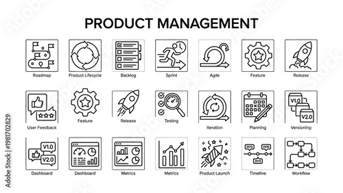 Product management icons set including roadmap product lifecycle backlog sprint agile feature release user feedback and more icone set