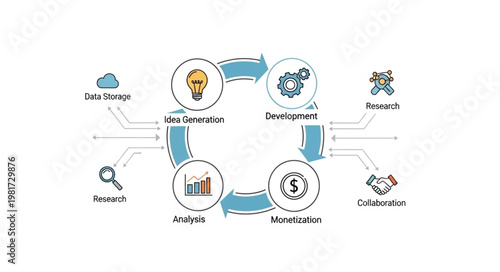 Business strategy cycle with icons and arrows.