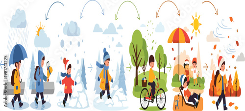Seasonal Weather Transition Illustration Showing Rain Winter Spring Summer and Autumn Activities with People in Outdoor Nature Scenes Collection