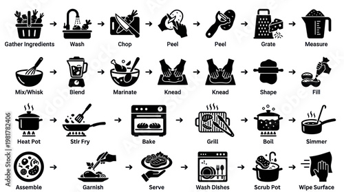 Cooking Process and Food Preparation Step by Step Workflow Icons