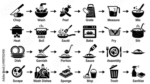 Kitchen Workflow Icons Sequence for Culinary Recipe and Meal Preparation