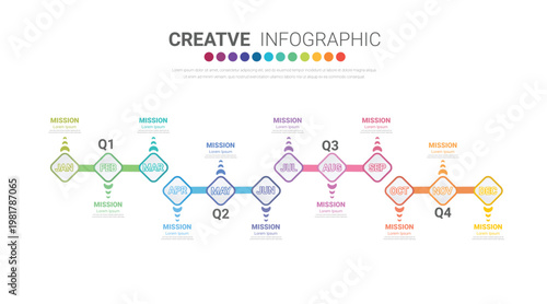 Creative Business Quarterly Review Timeline 12 Month Cycle Process Infographic for PowerPoint Slides