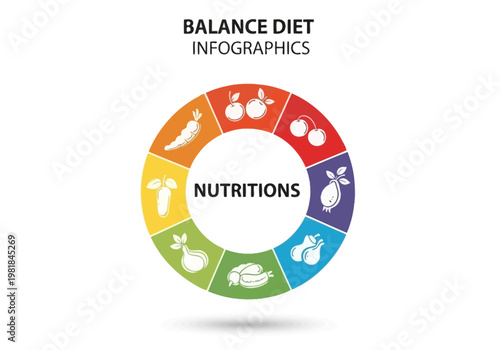 Balanced Diet Infographics Illustrating Nutritious Food Choices in a Circular Diagram