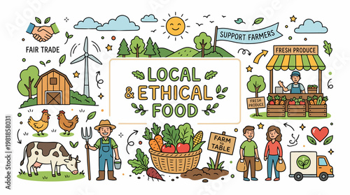 Local & Ethical Food Concept: Farm, Farmers Market, Sustainable