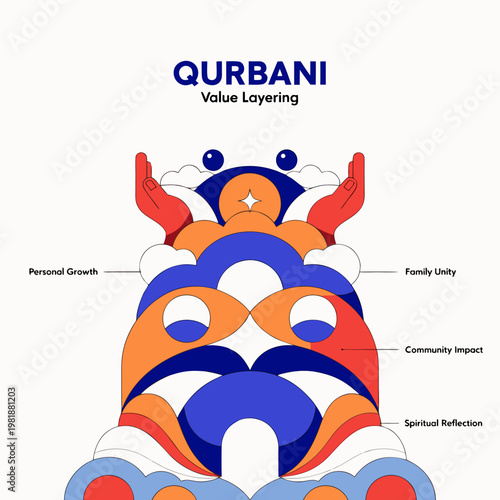 Qurbani value layering concept with personal growth and spirituality