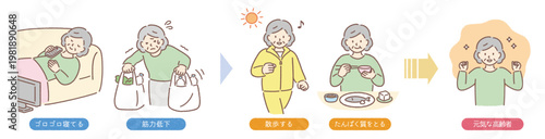 シニア女性の生活改善ステップイラスト｜運動・食事・日常習慣の健康サポート図解（介護・予防啓発向け）