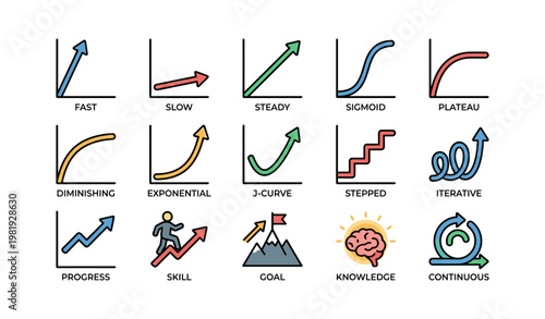 Visual guide to different growth curves: fast, diminishing, sigmoid, and more