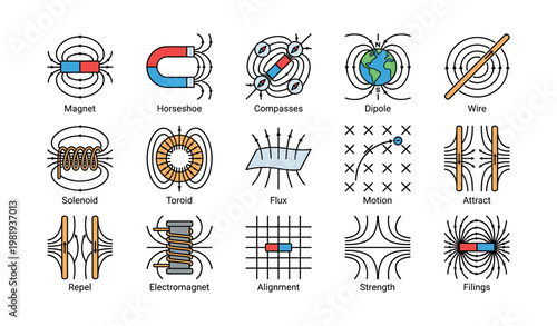Magnetic concepts illustrated: horseshoe, compasses, solenoid, electromagnet, flux, motion