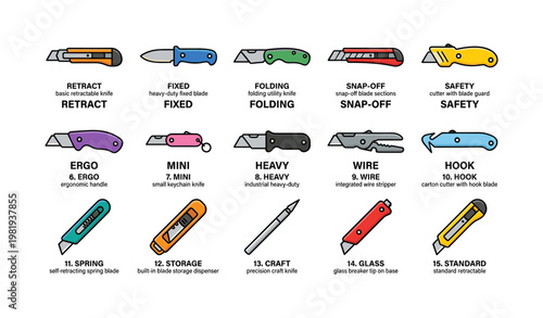 Various types of knives and blades displayed with descriptive labels