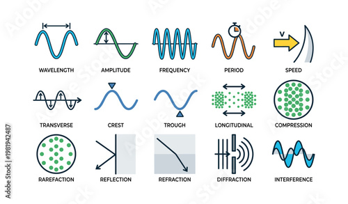 Illustration of wave properties and behaviors with scientific diagrams