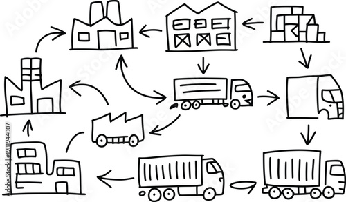 Hand drawn flow chart showing the interconnected supply chain process between factories warehouses and cargo trucks