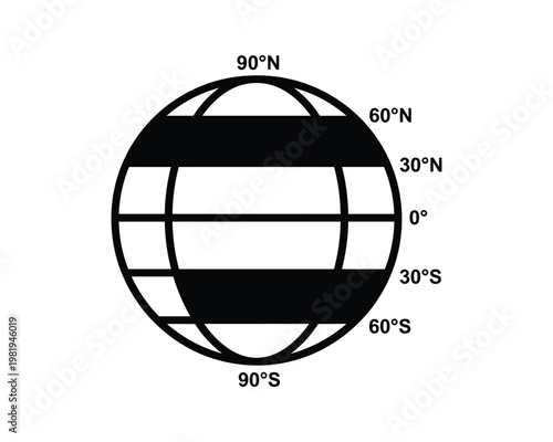 Earth globe with latitude lines marked 90N to 90S
